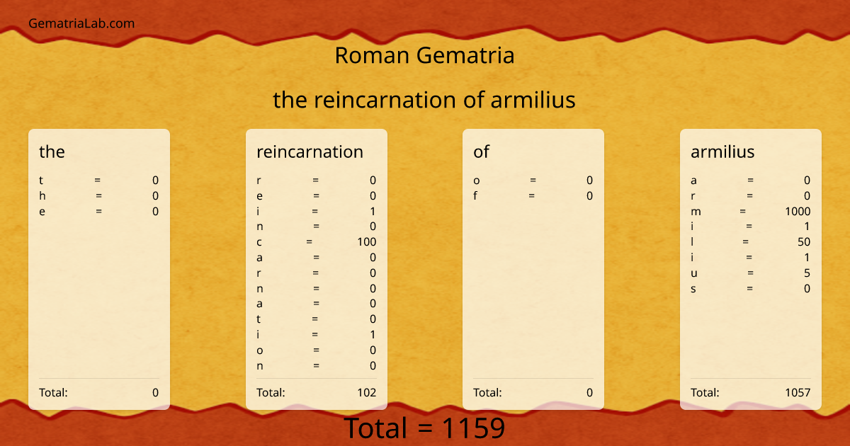 the reincarnation of armilius in roman Gematria